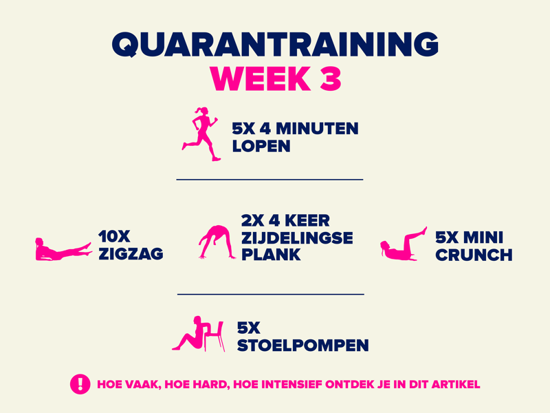 Schema week 3