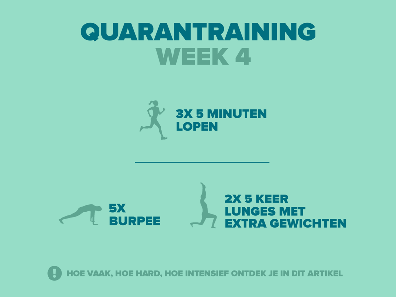 Schema week 4