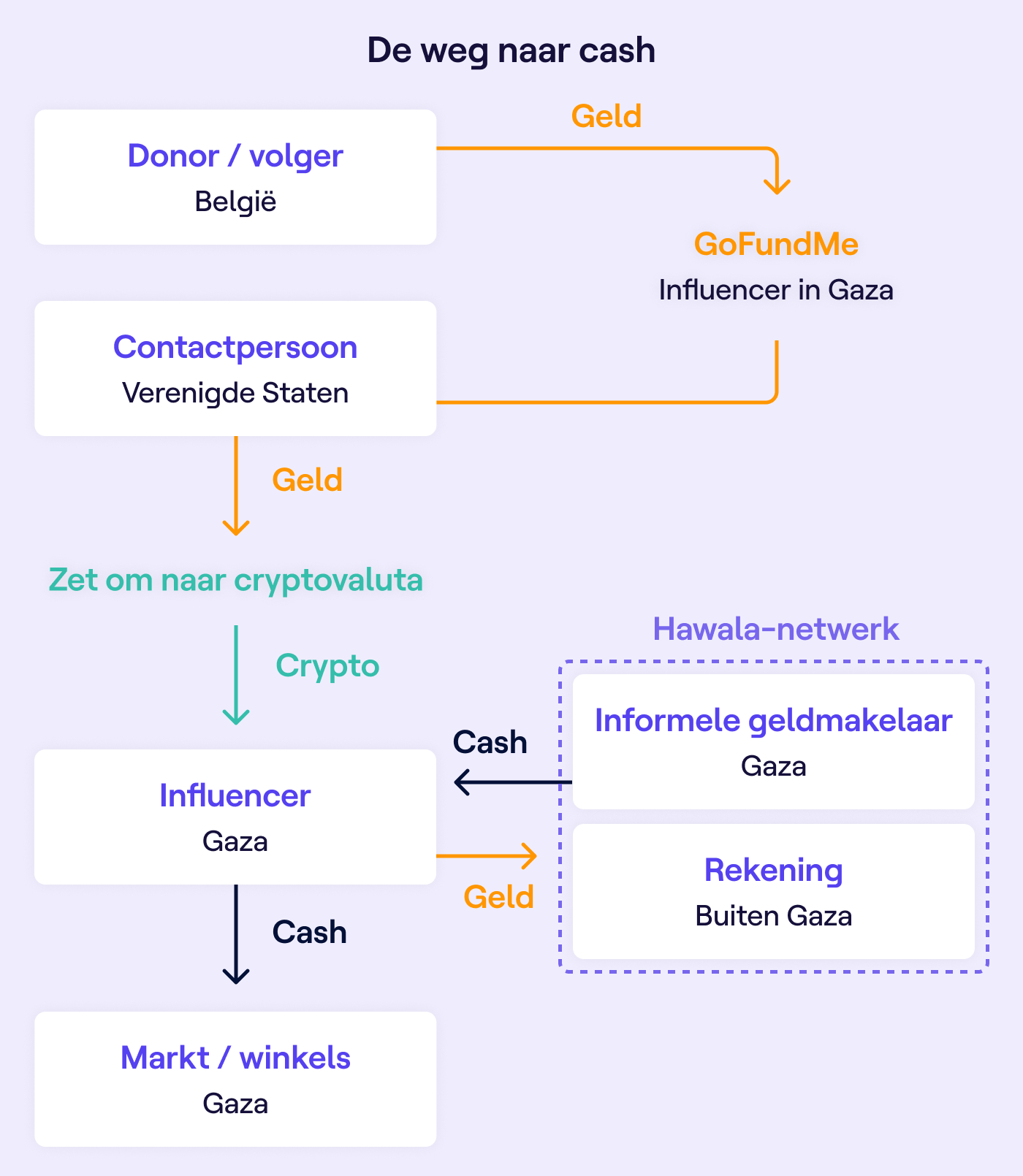 Influencen op leven en dood: hoe Hadeel, Abdulrahman en Renad via sociale  media proberen te overleven in Gaza | VRT NWS: nieuws