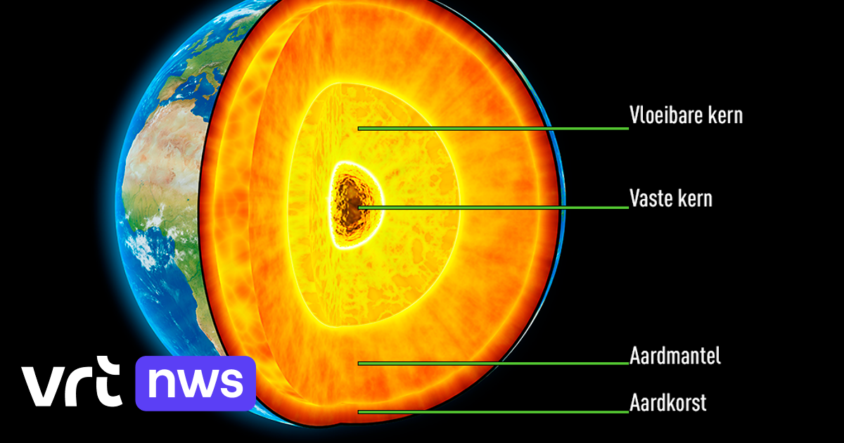 Earth’s core rocks beneath our feet: it moves slightly back and forth every six years