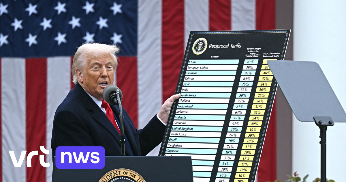 Amerikaanse handelsrechtbank blokkeert invoerheffingen van president Trump