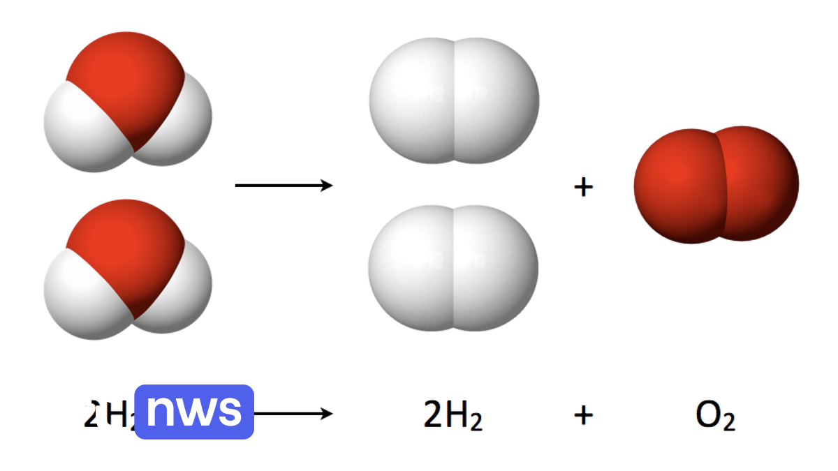 Nieuwe methode om waterstof uit water te halen bijna twee keer zo efficiënt  | VRT NWS: nieuws