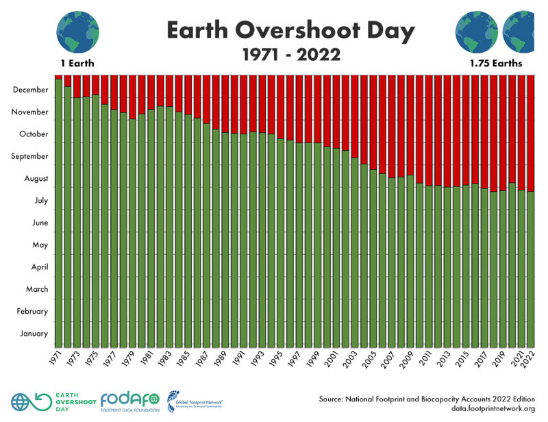 actuele problemen in de wereld 2022