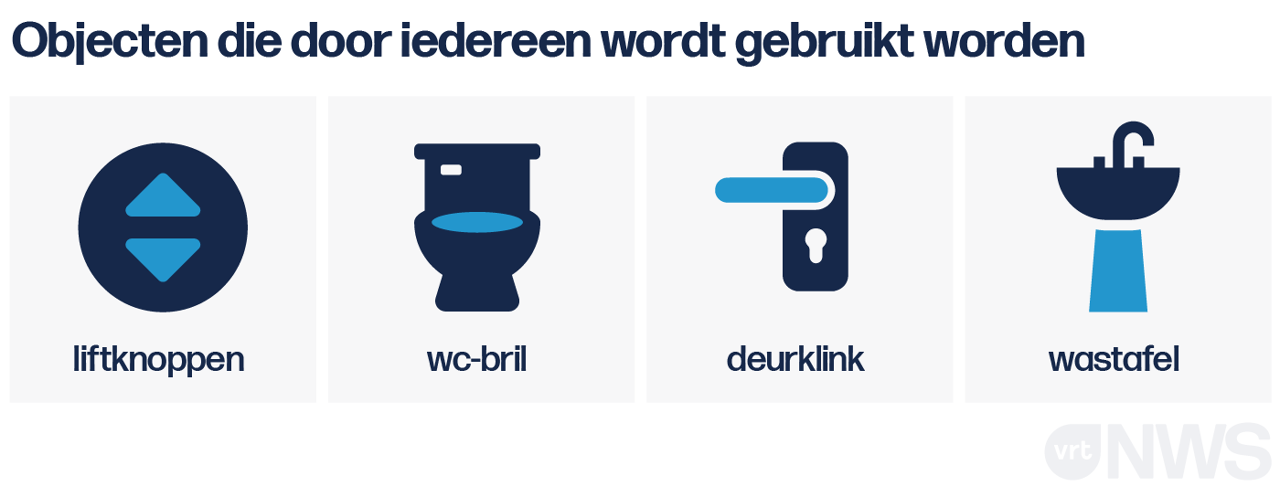 Pictogrammen van voorwerpen die iedereen dagelijks wel gebruikt: een deurklink, liftknoppen, een wc-bril en een wastafel