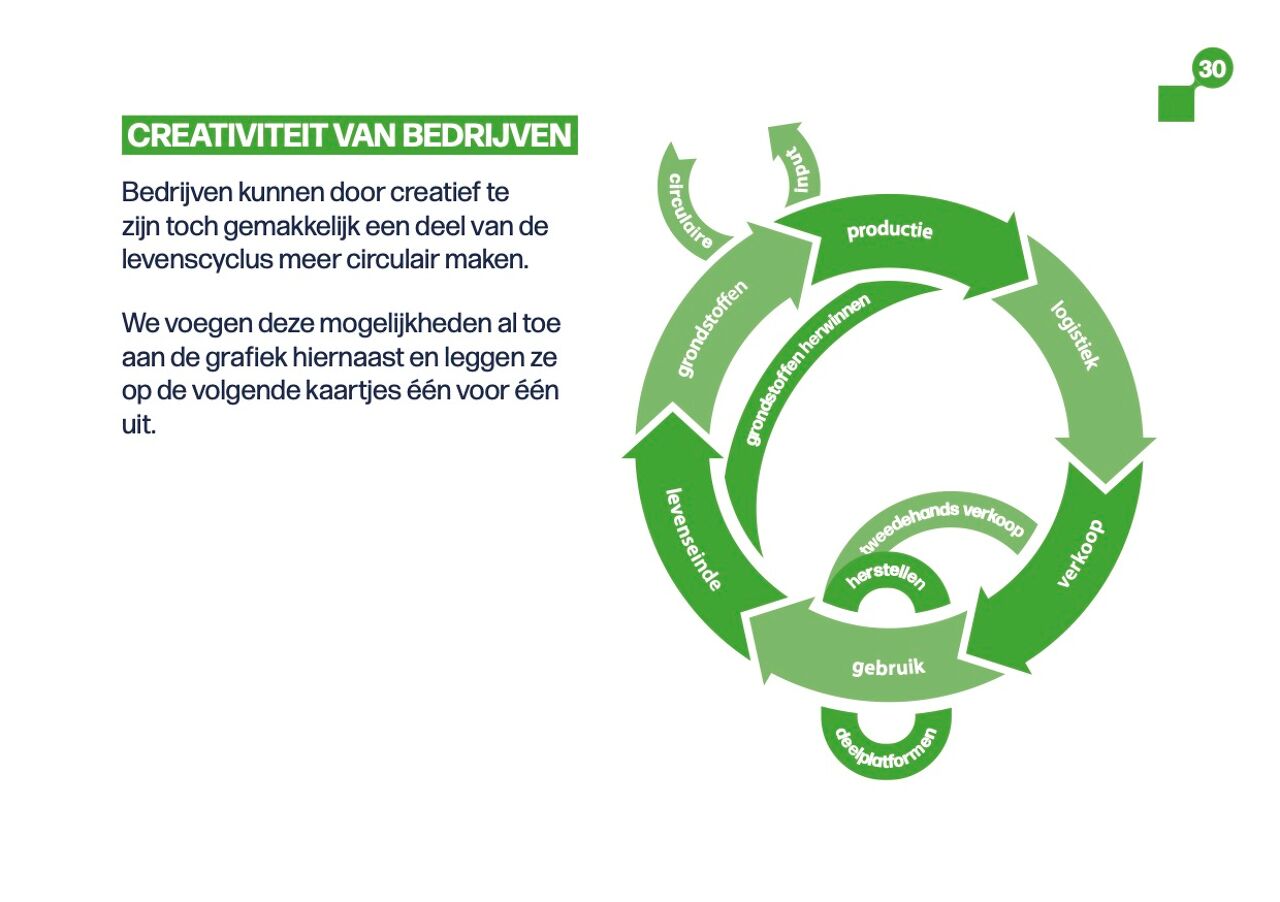 VRT NWS Lanceert EDUbox Over Duurzaamheid Voor Jongeren | VRT NWS: Nieuws