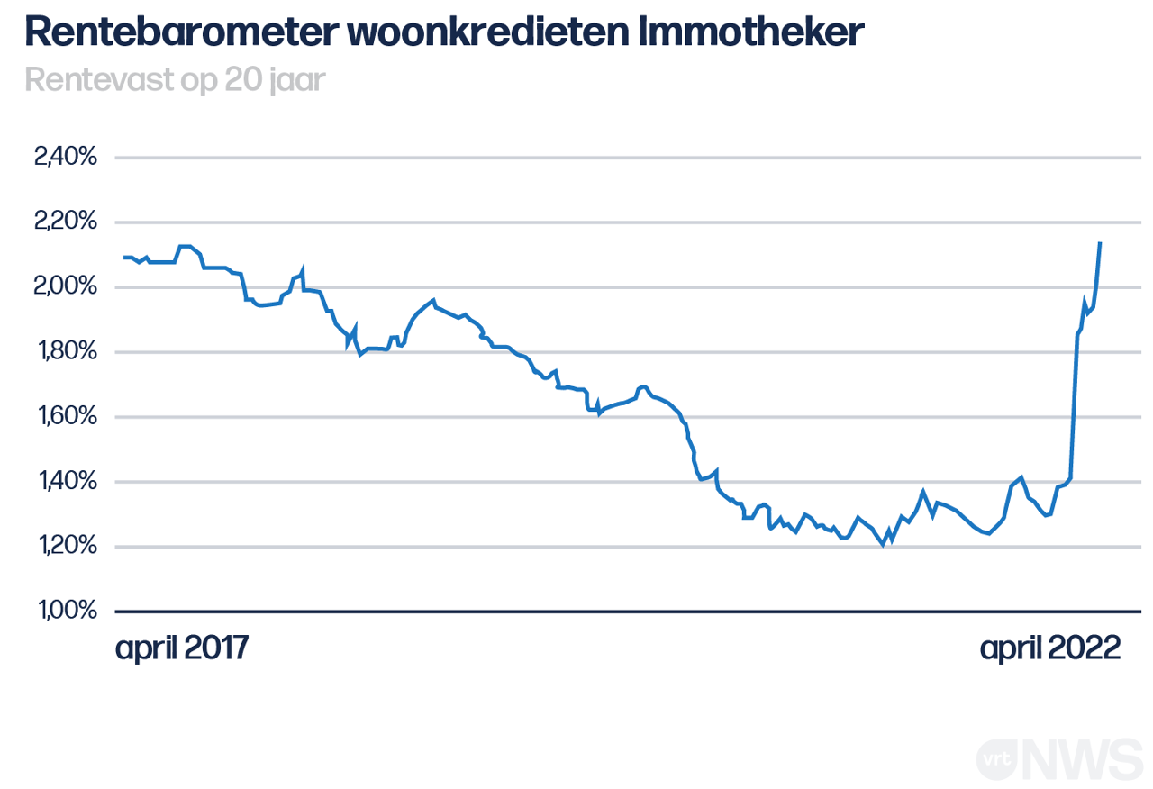 Het leven wordt fors duurder hoelang blijft de inflatie hoog en hoe is dat te bestrijden? 10 Het leven wordt fors duurder hoelang blijft de inflatie hoog en hoe is dat te bestrijden? 10
