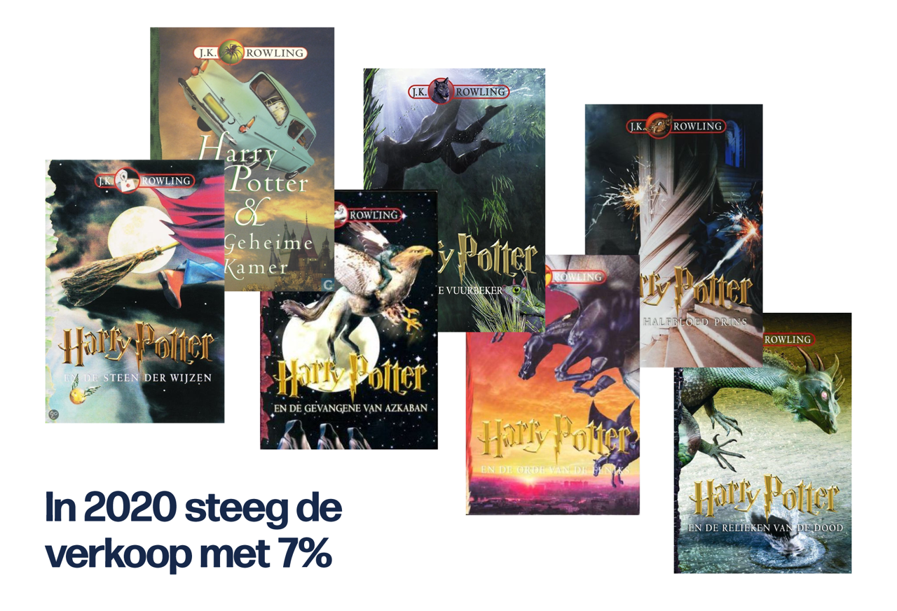 25 jaar geleden verscheen het eerste Harry Potter-boek: het verhaal