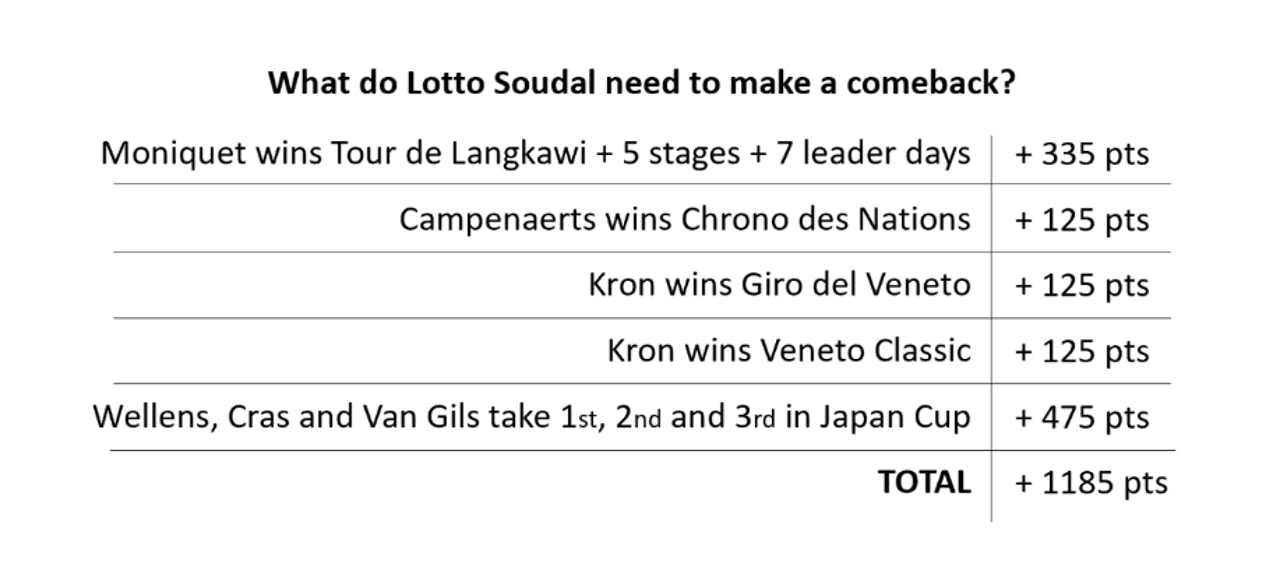 bron: Lanterne Rouge