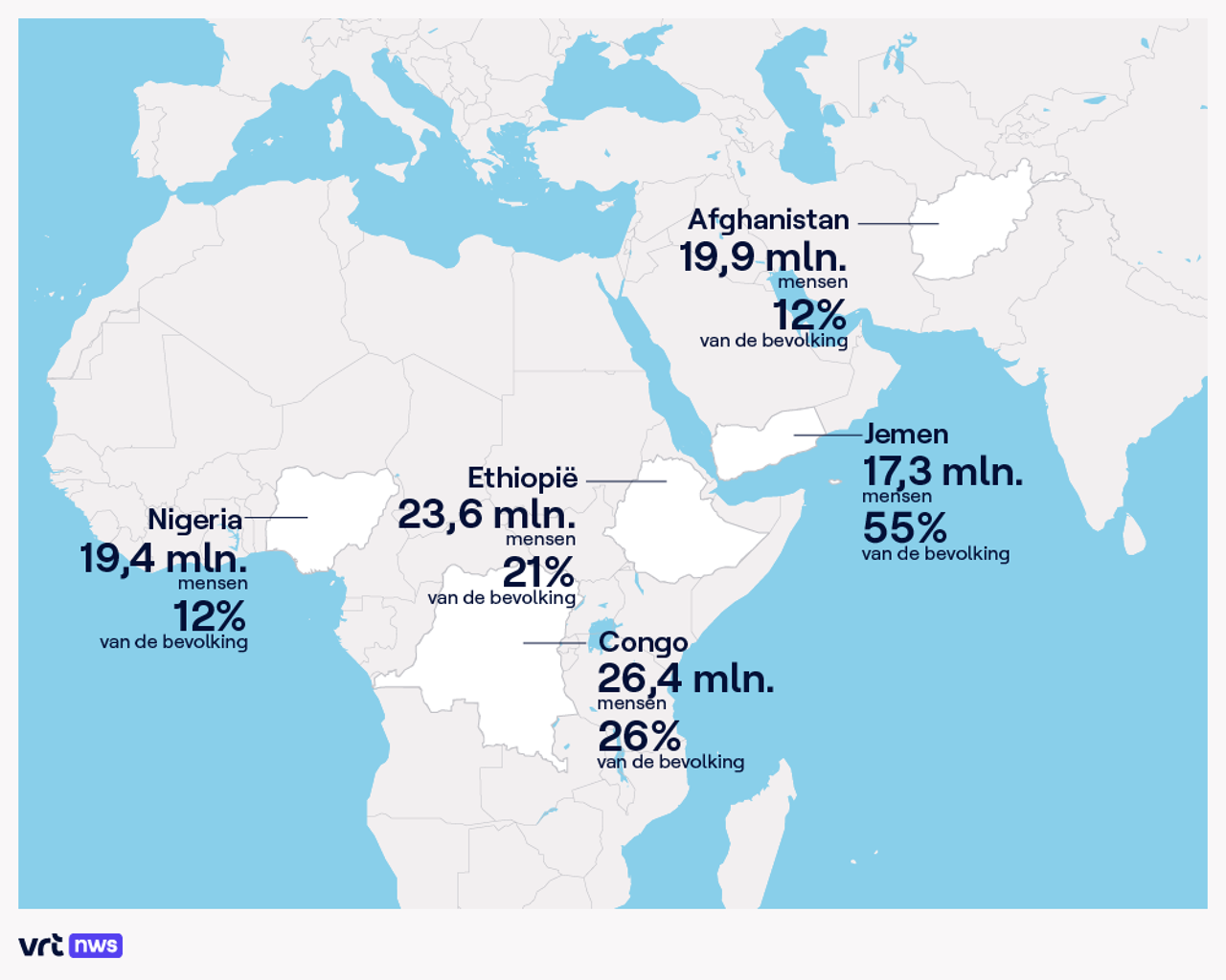 VN-rapport: extreme honger in de wereld stijgt voor vierde jaar op rij