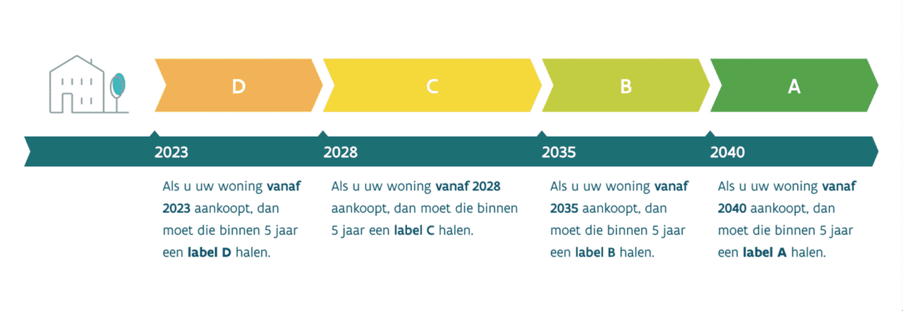 Wie Renovatieplicht Niet Kan Nakomen, Hoeft Niet Noodzakelijk Boete Te ...