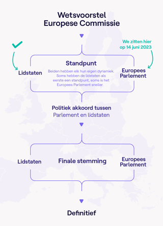 EU Keurt Als Eerste Ter Wereld Wet Goed Om Artificiële Intelligentie Te ...