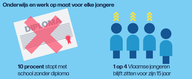 Jongeren Hebben Verlanglijstje Klaar: "Hoog Tijd Dat Politici Werk ...