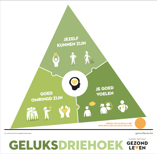 Vlaams Instituut Gezond Leven Lanceert Geluksdriehoek Om Aan Eigen ...