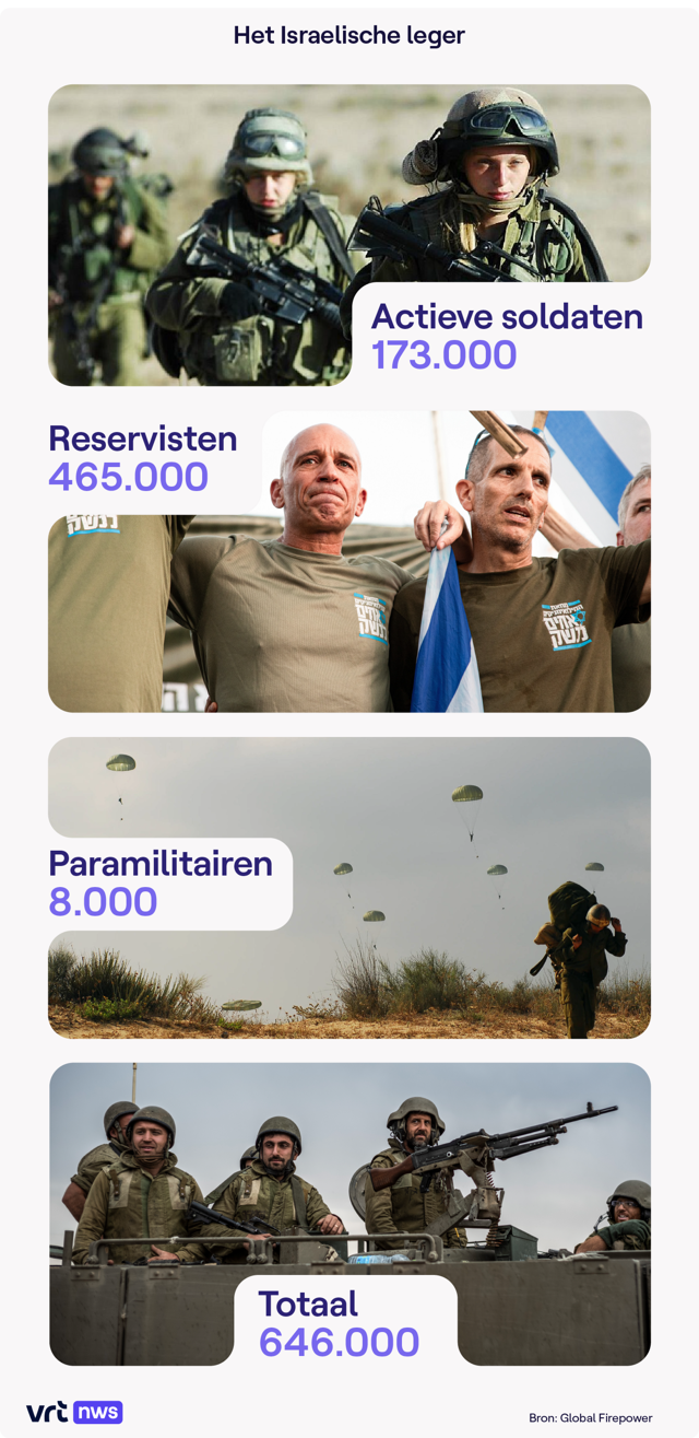 Israëlische Noodbandage, 6 Inch Noodgevallen, Tactische Tourniquetten