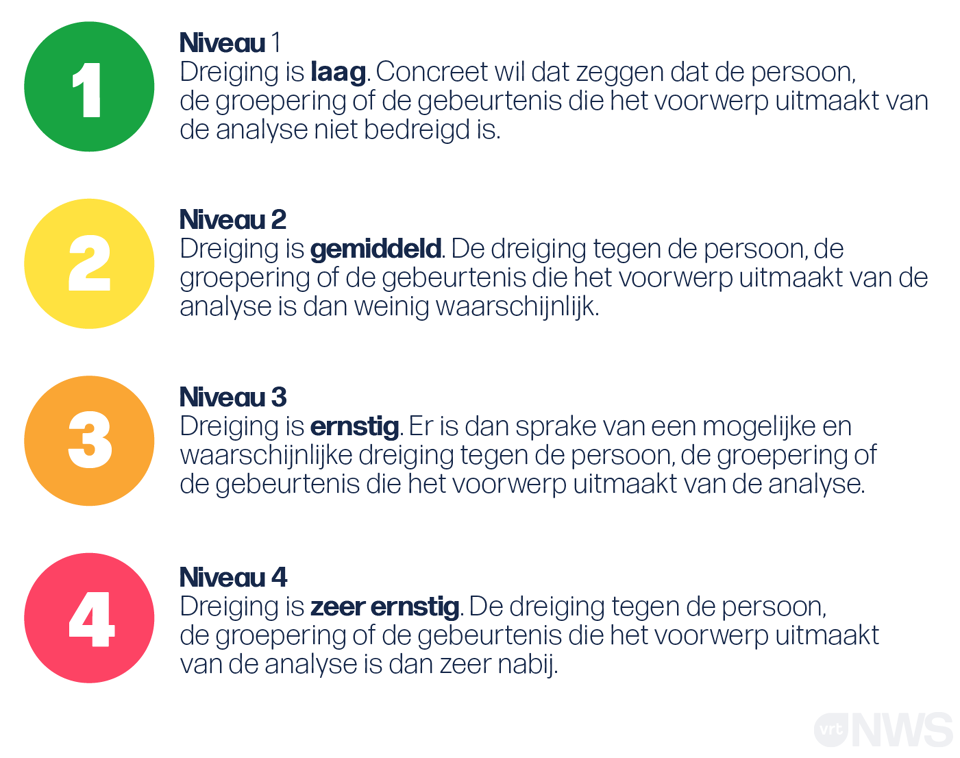 wat-betekenen-de-verschillende-dreigingsniveaus-vrt-nws-nieuws