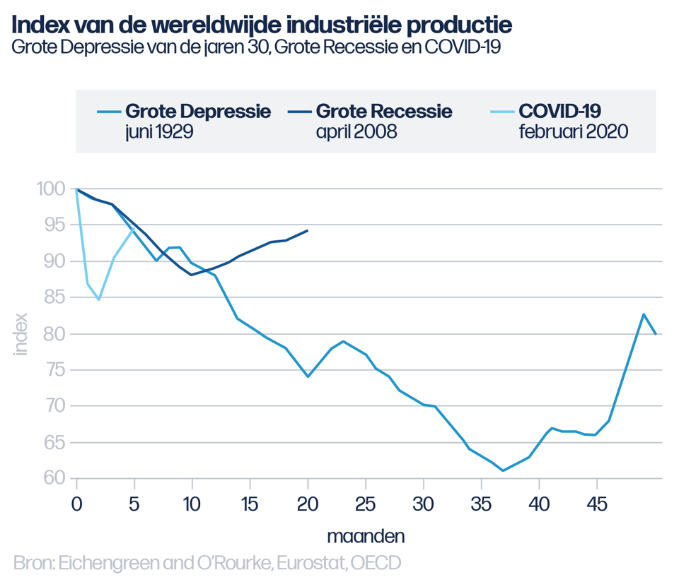 "De Grootste Crisis Sinds WO II": Hoe Kunnen We Er Weer Bovenop Komen ...