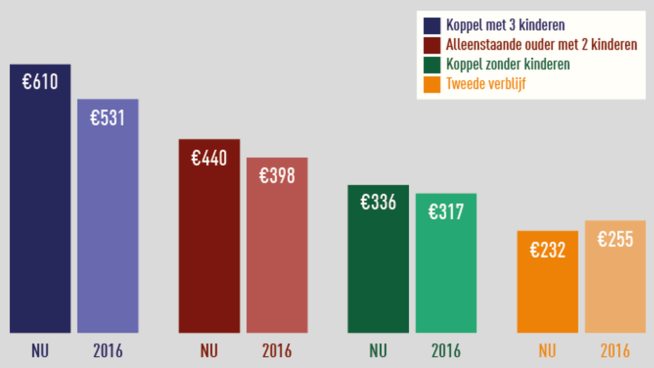 Wat kan de nieuwe waterfactuur voor u betekenen?  VRT NWS nieuws