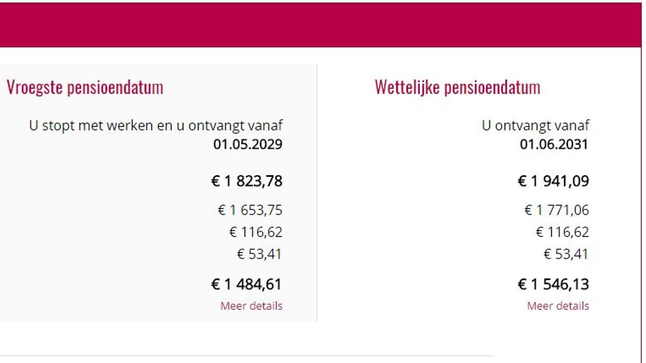 GEGEVENS OP MYPENSION BE RAADPLEGEN visual data 4