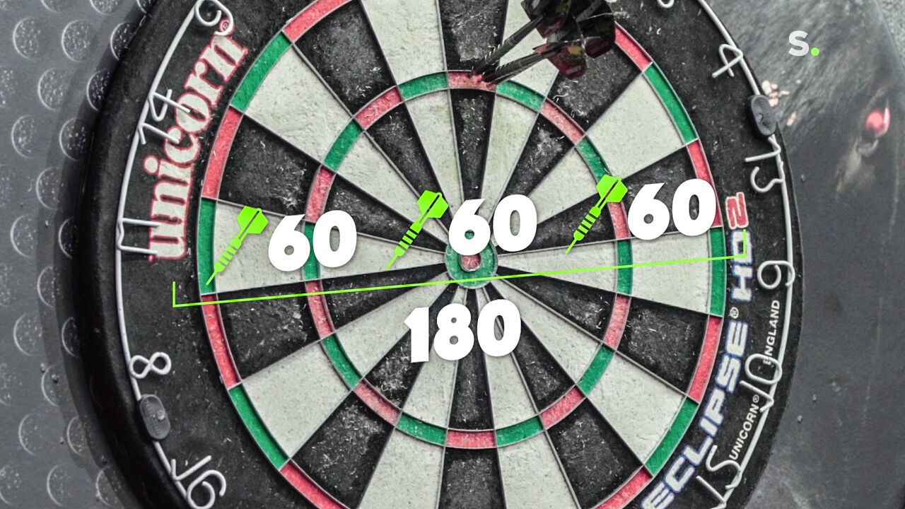 De spelregels van darts uitgelegd in 5 eenvoudige stappen sporza De spelregels van darts uitgelegd in 5 eenvoudige stappen sporza
