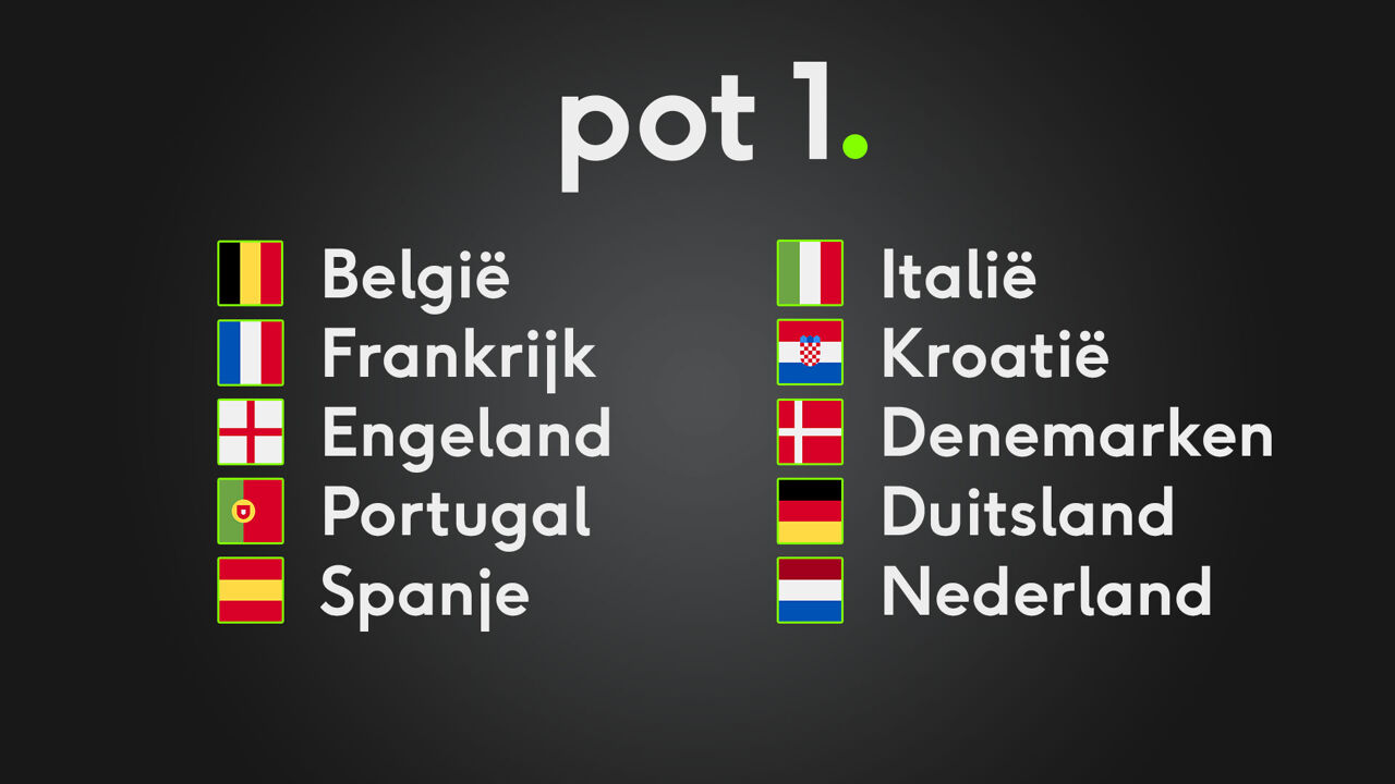 WK-loting: jullie hopen op "Scandinavische loting", met Zweden en