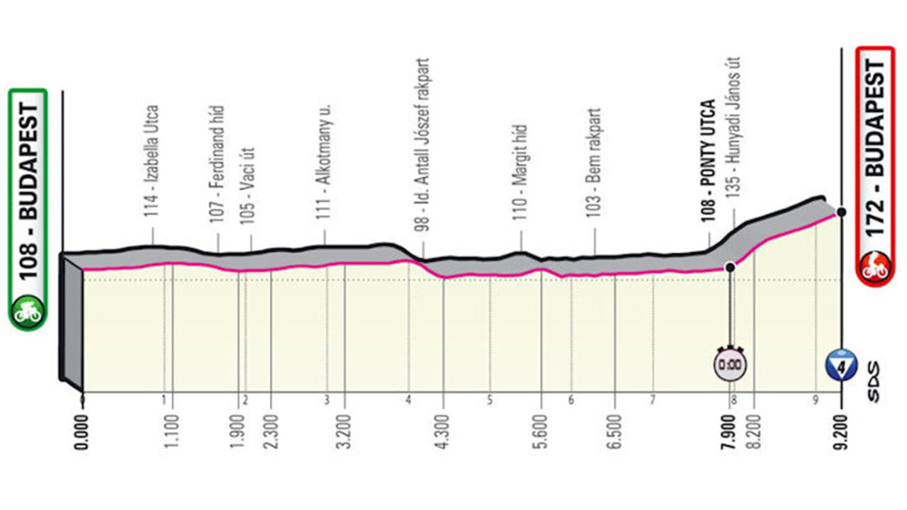 Etappe 2: tijdrit. (***)