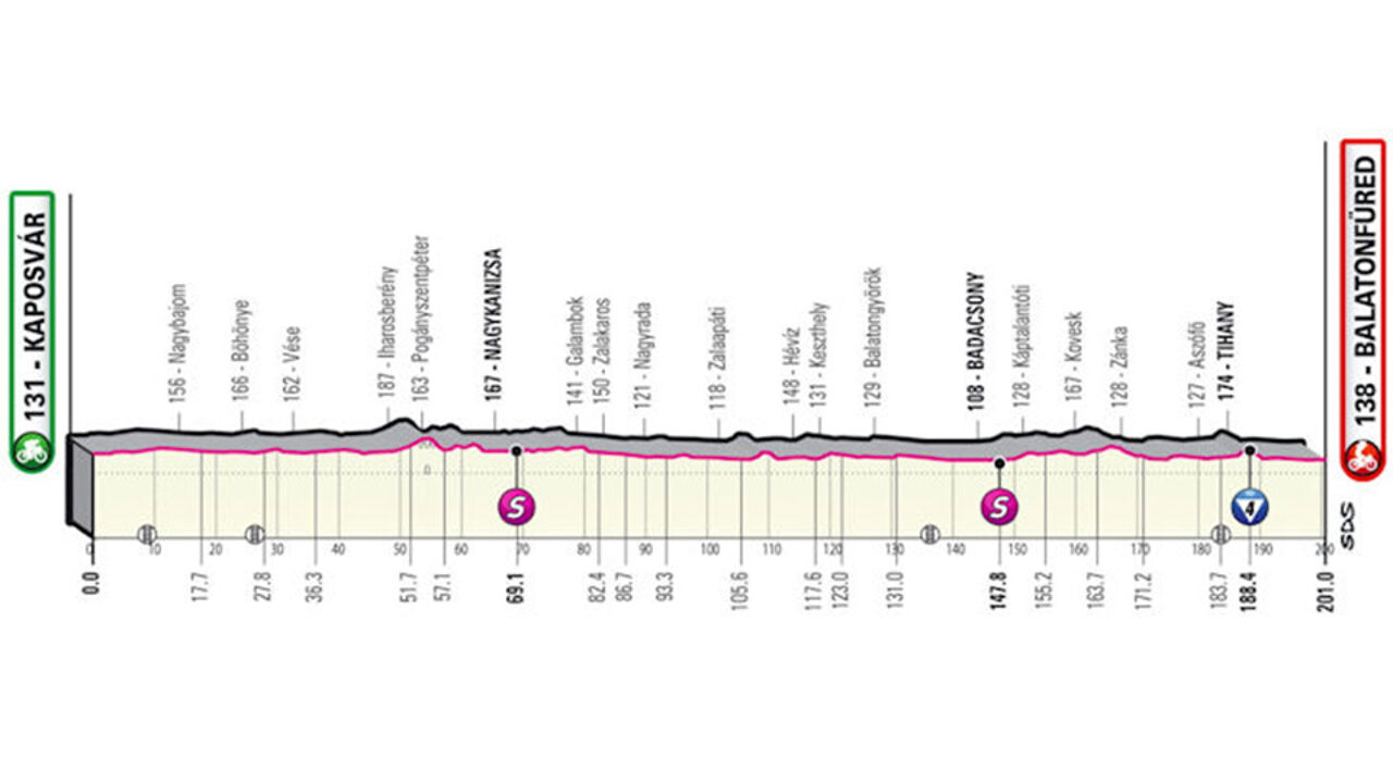 Etappe 3: sprinters. (*)