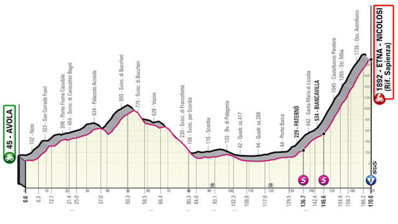 Etappe 4: aankomst bergop. (****)