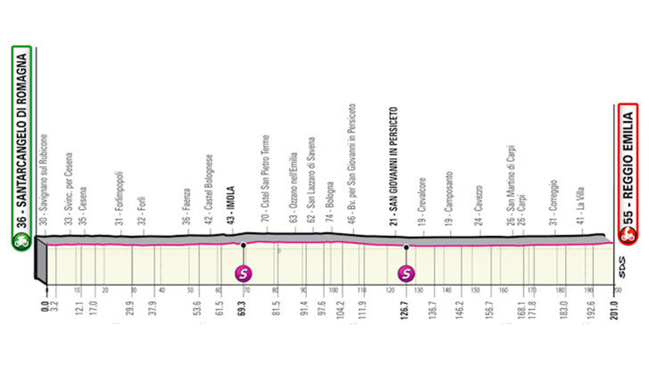 Etappe 11: sprinters. (*)