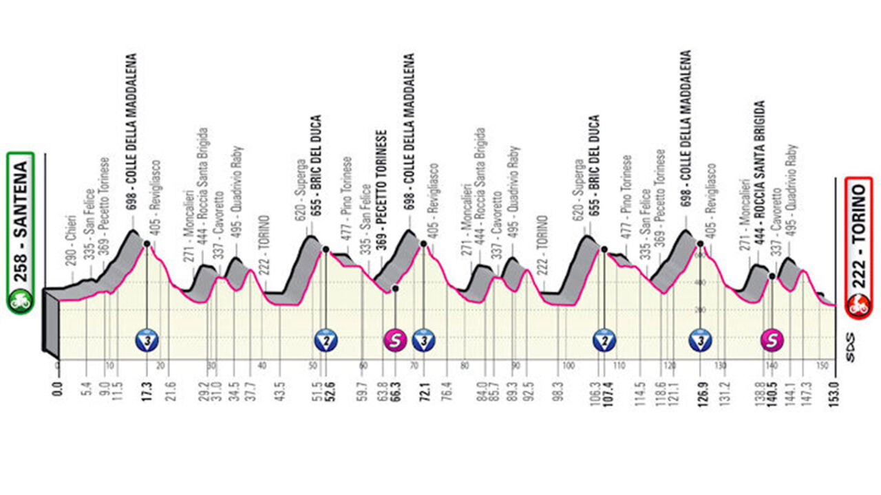Etappe 14: aanvallers/klassementsmannen. (****)