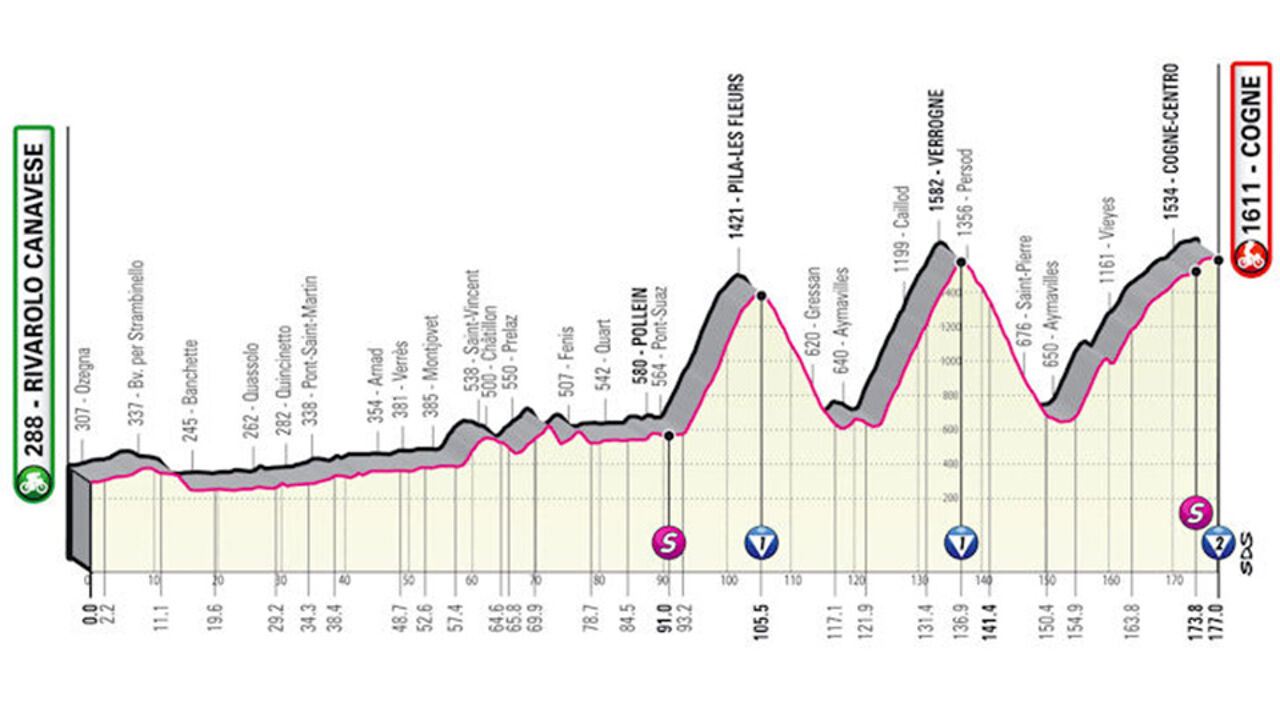 Etappe 15: aankomst bergop. (****)