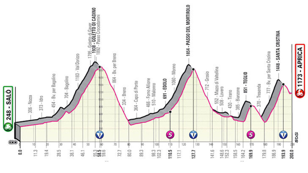 Etappe 16: loodzware bergrit. (*****)