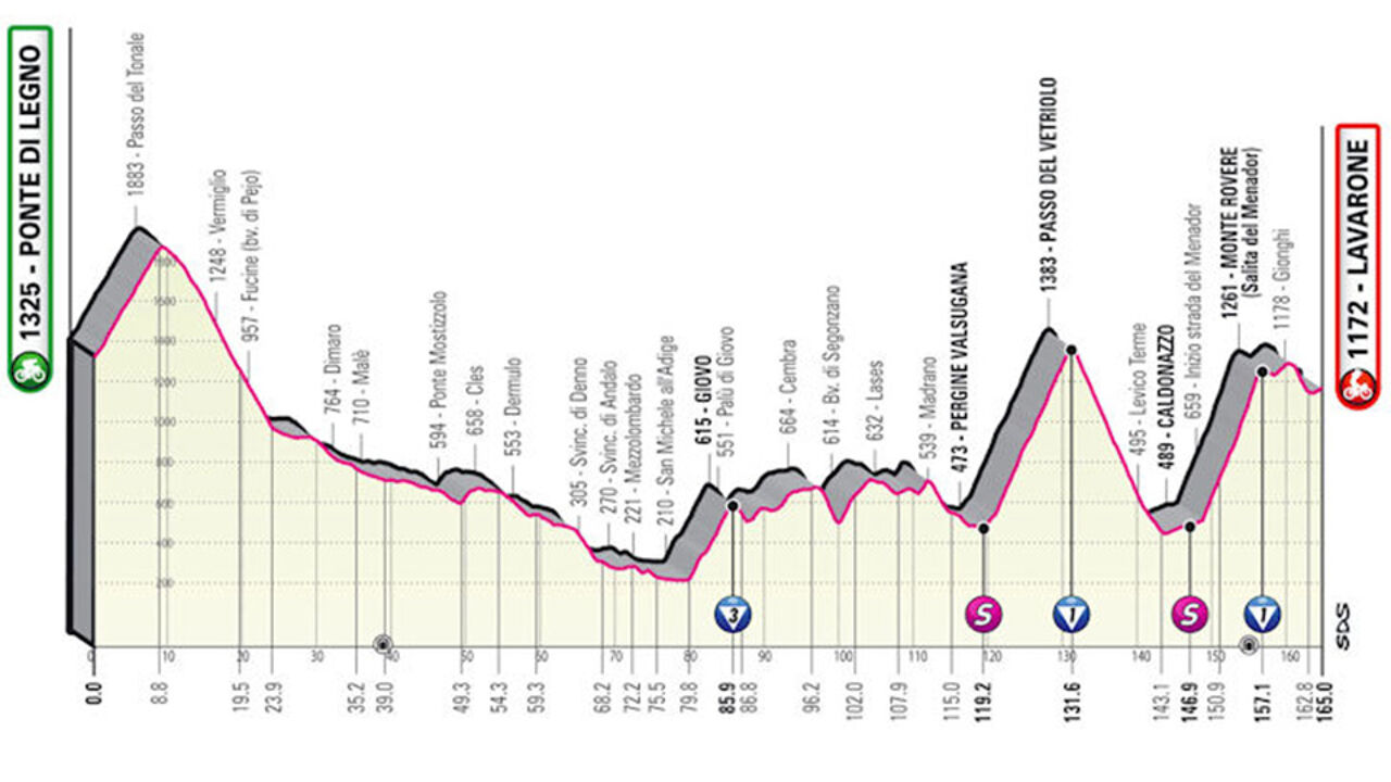 Etappe 17: aanvallers/klassementsmannen. (****)