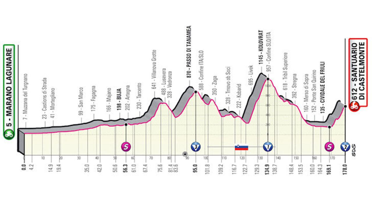 Etappe 19: aanvallers. (****)