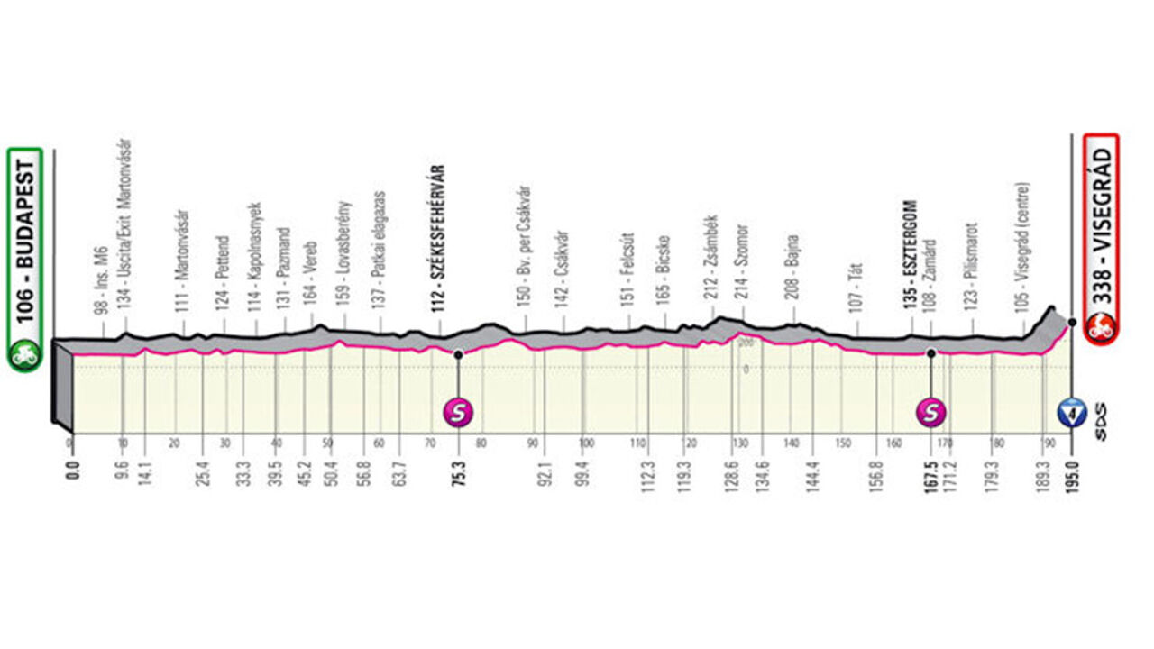 Etappe 1: finish voor de punchers. (**)