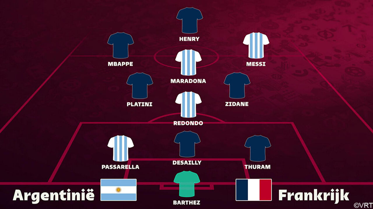 Sette francesi, quattro argentini: un undici perfetto secondo Villa Sorza |  Coppa del Mondo FIFA 2022