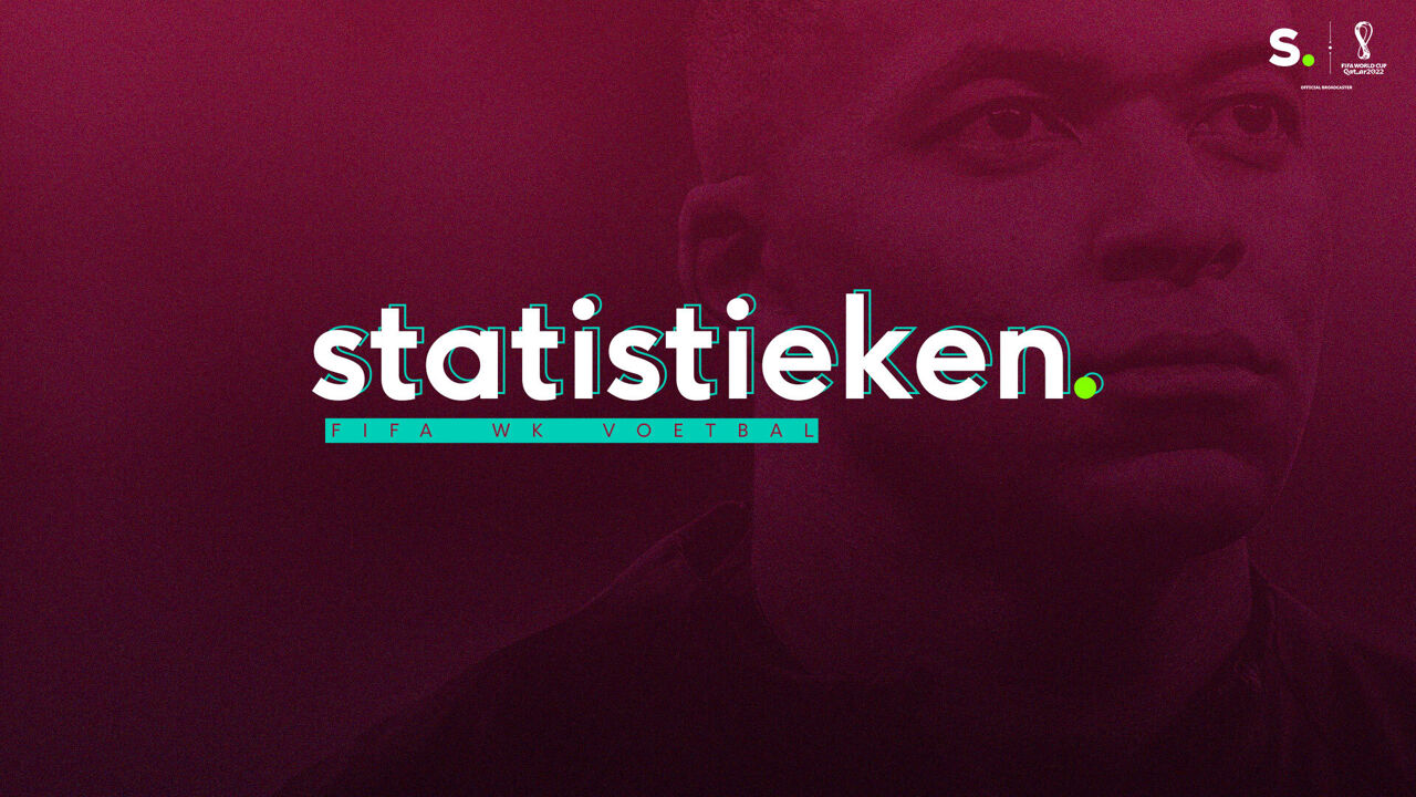 WK voetbal 2022 statistieken sporza
