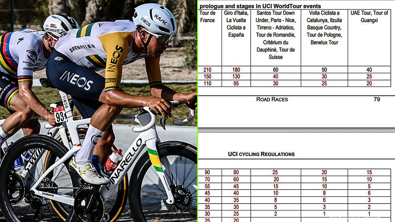 De laatsten zullen de eersten zijn in UAE Tour? Door blunder bij UCI