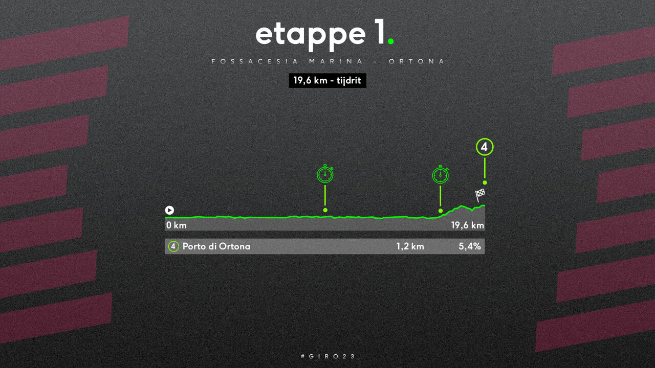 Rit 1: zaterdag 6 mei. Tijdrit (**).