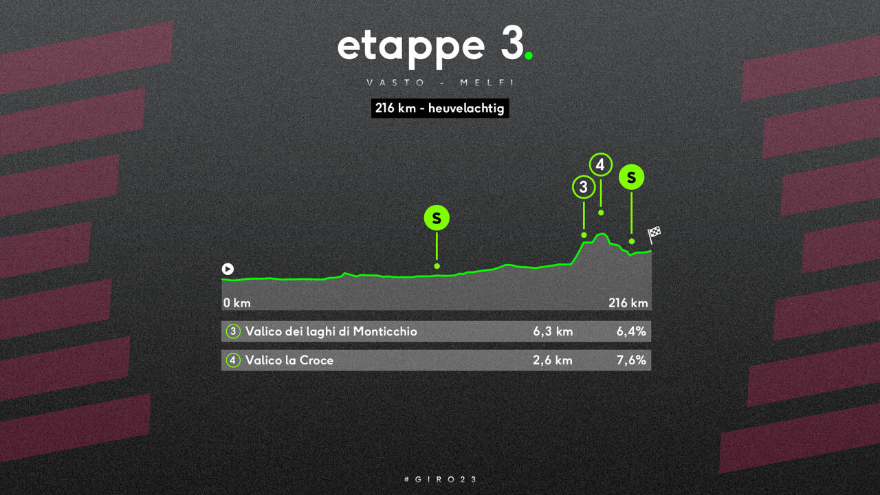 Rit 3: maandag 8 mei. Overgangsrit met lastige finale (***).