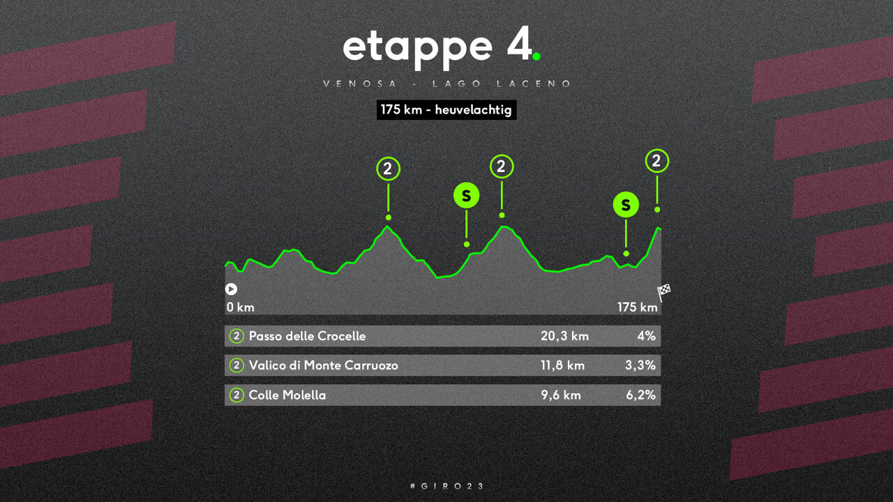 Rit 4: dinsdag 9 mei. Eerste aankomst bergop (***).