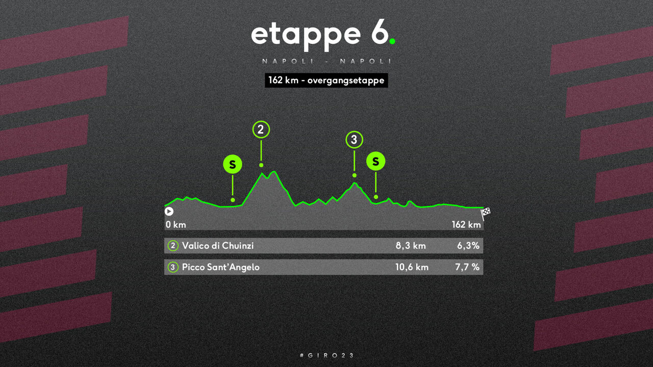 Rit 6: donderdag 11 mei. Sprinters of aanvallers (**)?