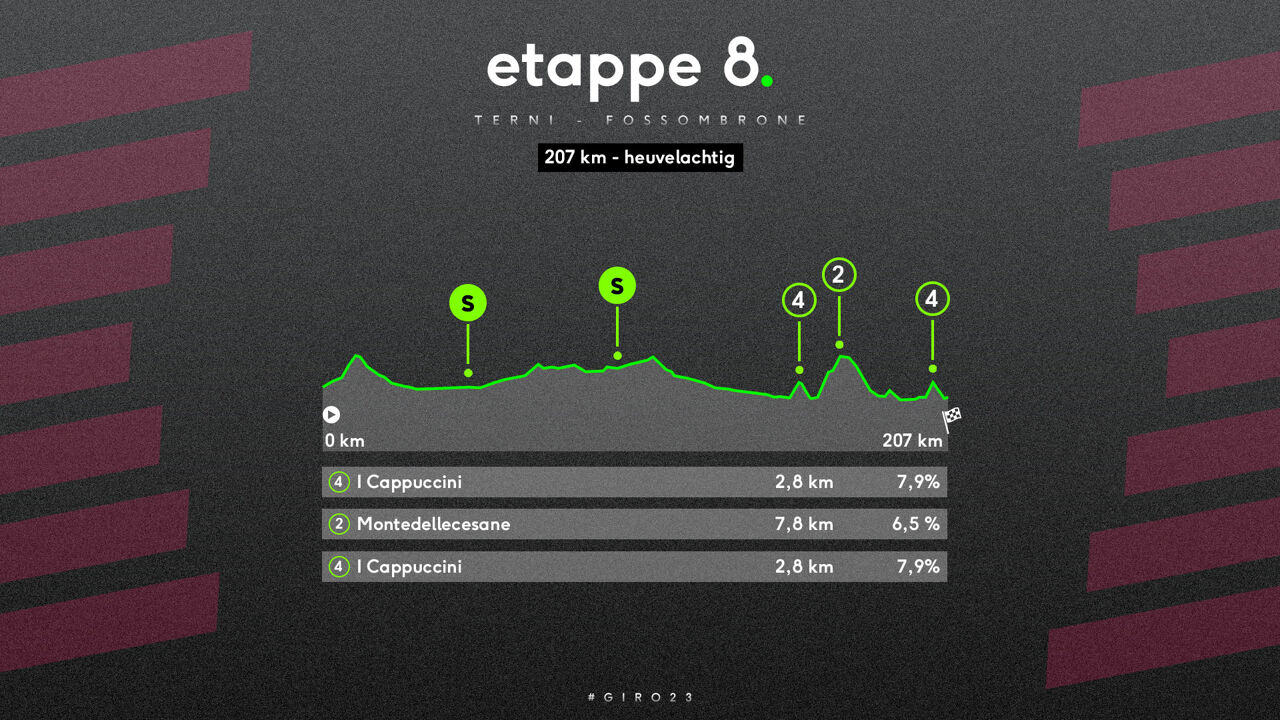 Rit 8: zaterdag 13 mei. Overgangsrit met Tirreno-ingrediënten (***).