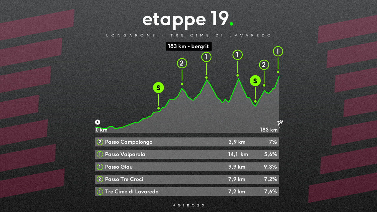 Rit 19: vrijdag 26 mei. Zesde aankomst bergop (koninginnenrit) (*****).