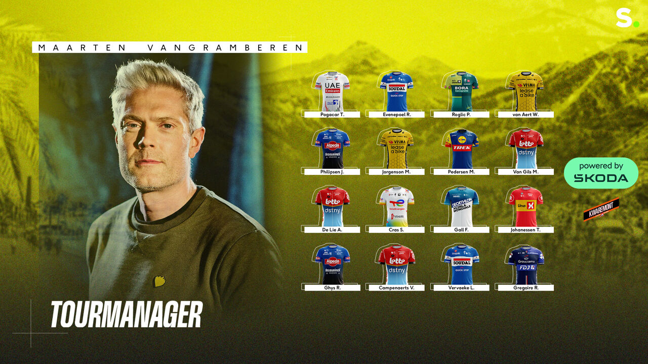 TIPS SPORZA WIELERMANAGER 2026 visual data 4