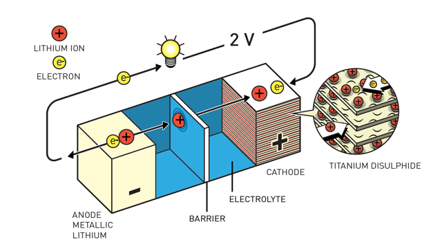 "Nobelprijslaureaten Scheikunde Ontwikkelden De Krachtigste Batterij ...