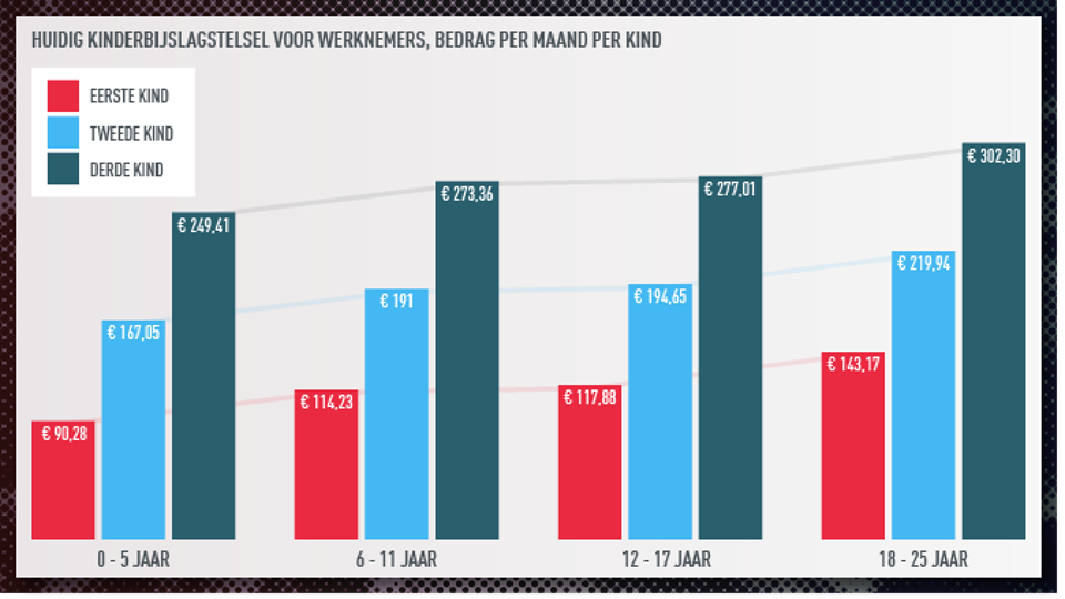 39++ Hoeveel kost wegenbelasting per jaar ideas in 2021 