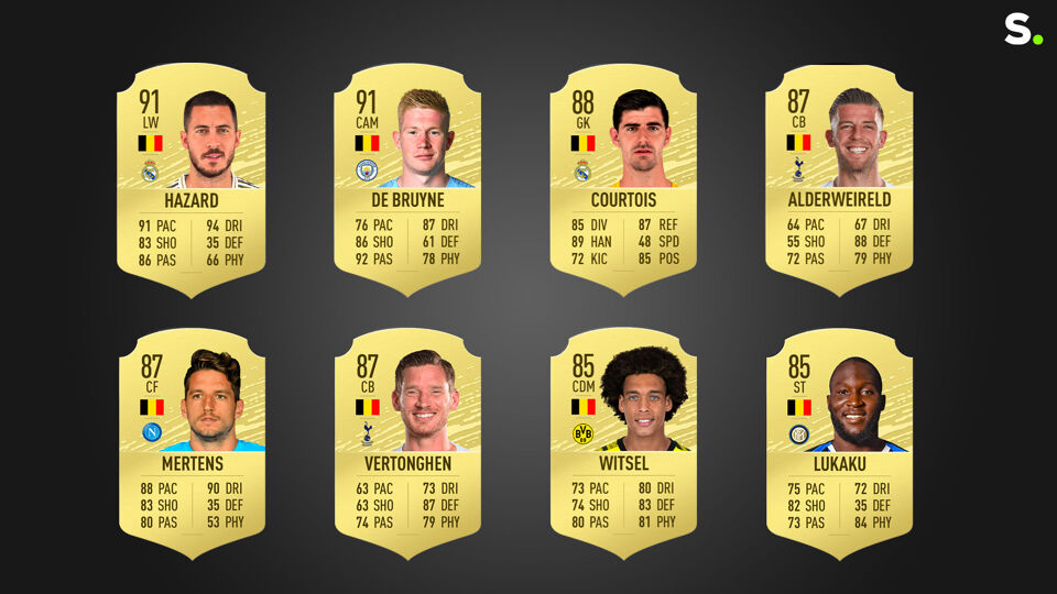 Eden Hazard en Kevin De Bruyne zijn de beste Belgen met een rating van 91.