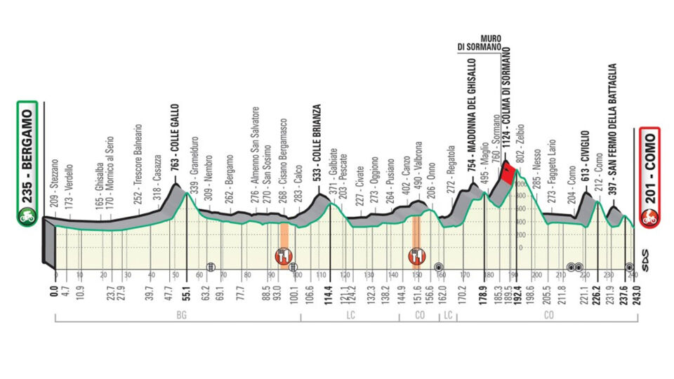Parcours van de Ronde van Lombardije vorig jaar. Deze editie zal 12 km korter zijn.
