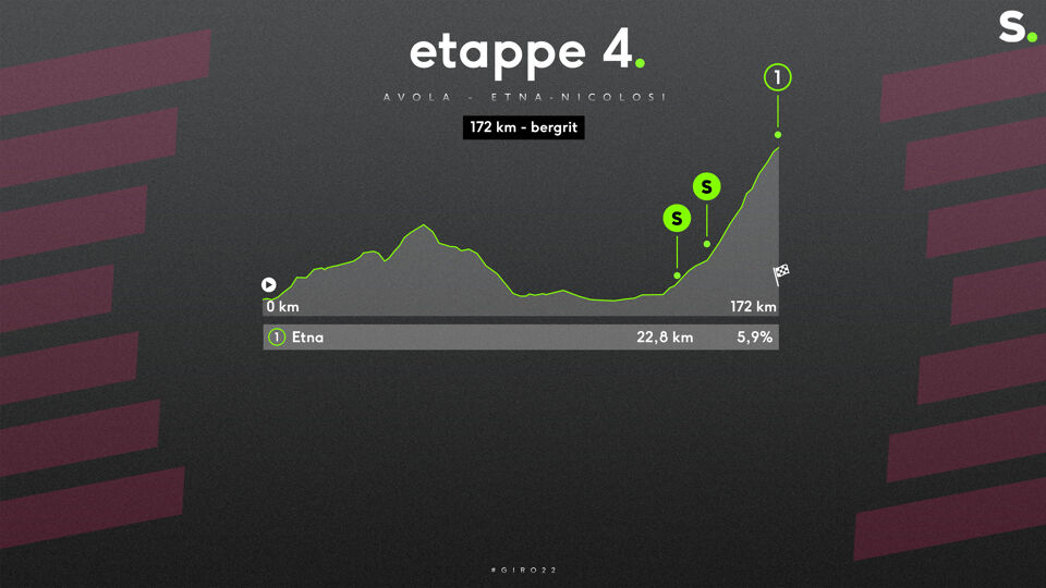 Het ritprofiel van de etappe van dinsdag