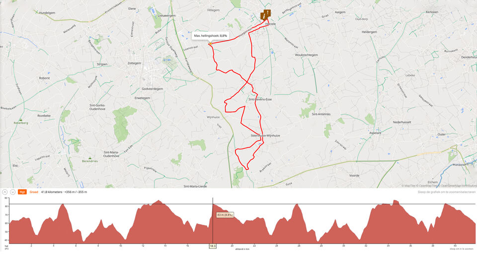 Het parcours en het profiel van het BK tijdrijden.